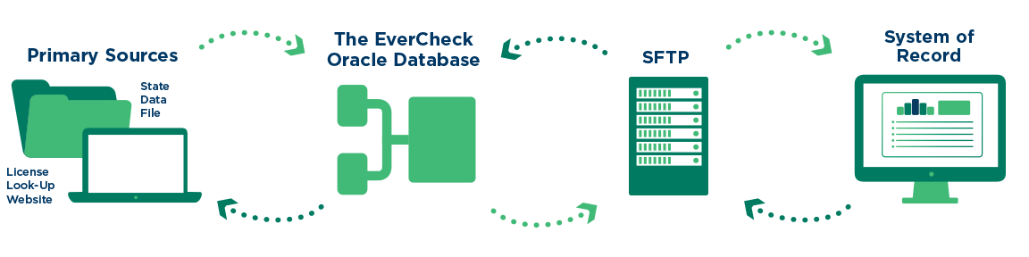 EC-Chart-SystemOfRecord (1).png