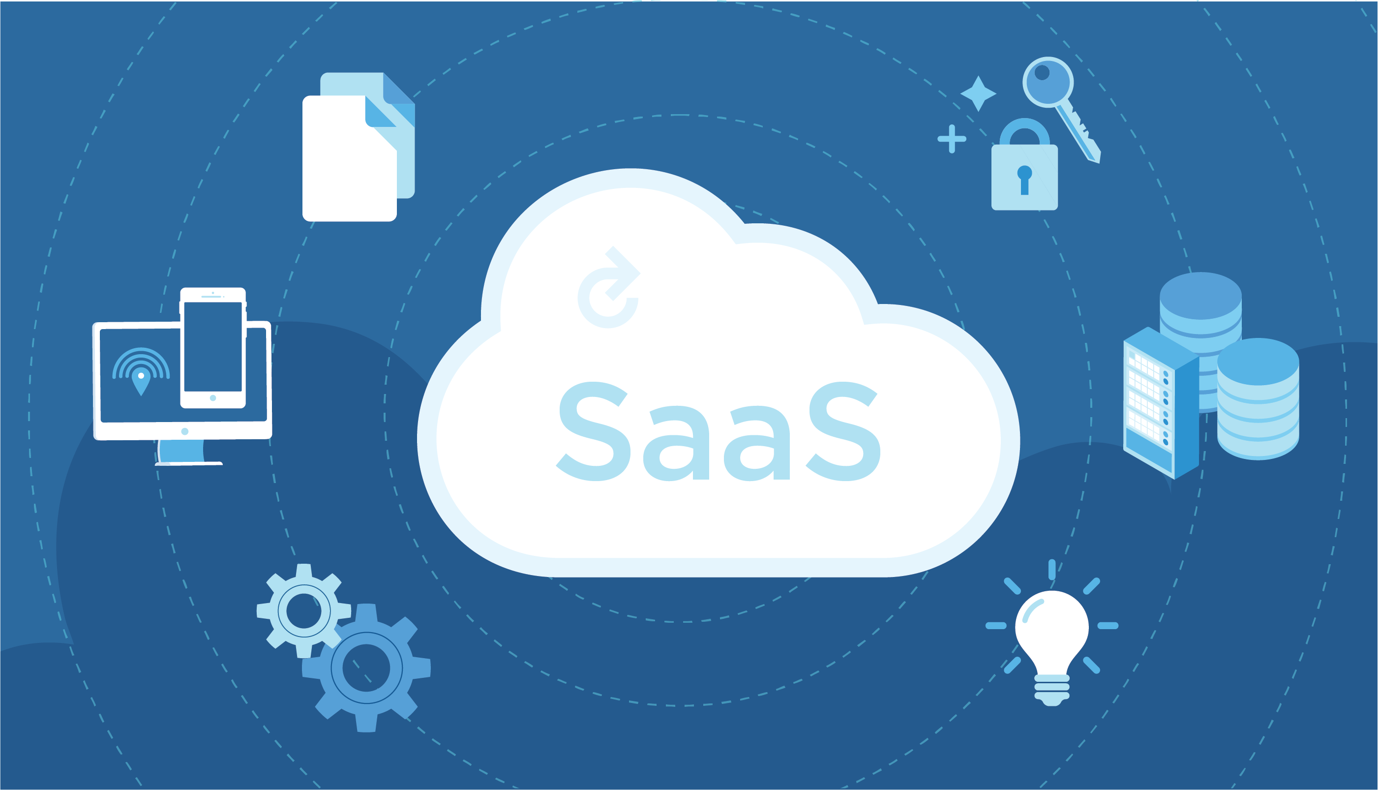 Best Practices for a Successful SaaS Implementation