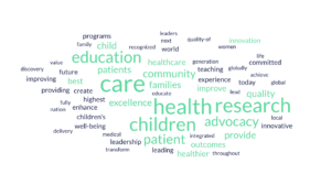 Wordcloud for mission statements in top 14 children's hospitals